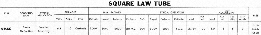 Raytheon QK-329 Beam Deflection Squaring Tube