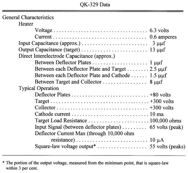 Raytheon QK-329 Beam Deflection Squaring Tube