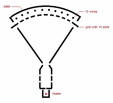 LEP Type V.4.10 Line-Beam Switch Tube