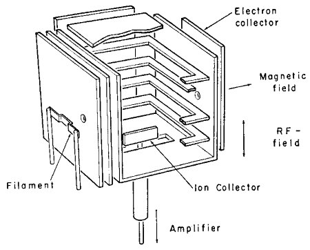 OMEGATRON