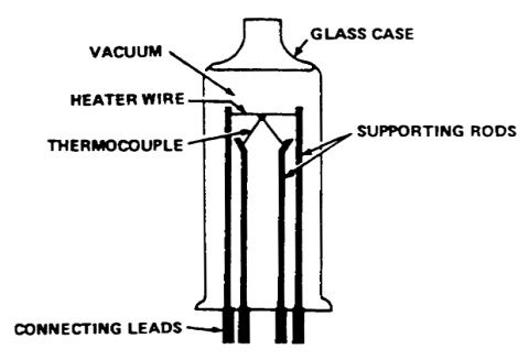 Directly Heated Thermocouple