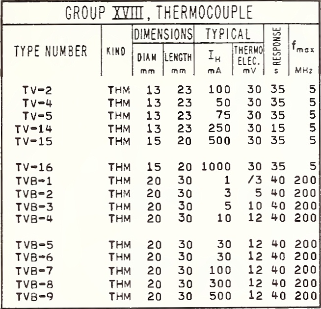 TVB-4 Thermocouple