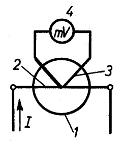 Thermal converter, Thermocouple converter