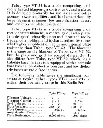 Western Electric VT25 and VT52 Power Triodes