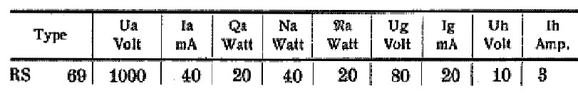 Zenith W69 Triode