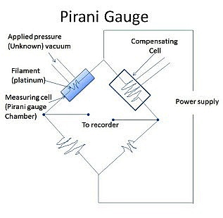 Pirani Vacuum Gauge