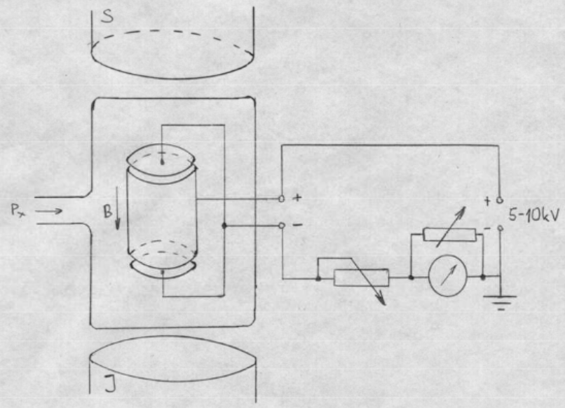 TESLA VC2M Penning Cold Cathode Vacuum Gauge