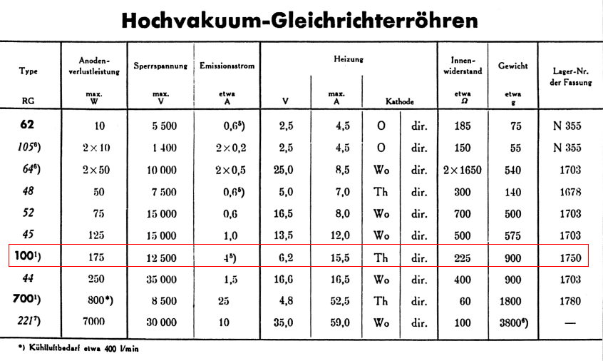 Telefunken RG100 Hochvakuum-Einweg-Gleichrichterrhre