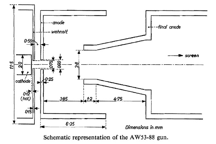 AW53-88 Gun