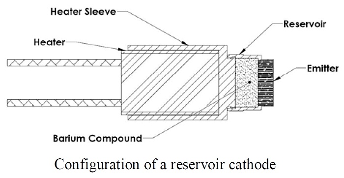 Reservoir Cathode