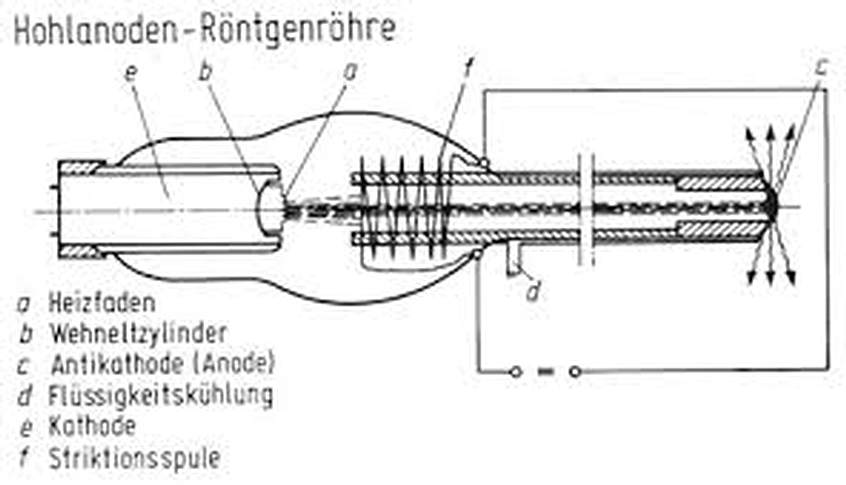 Hollow Anode X-ray Tube