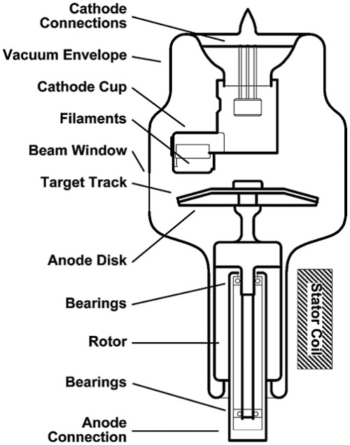 Rotating Anode X-Ray Tube