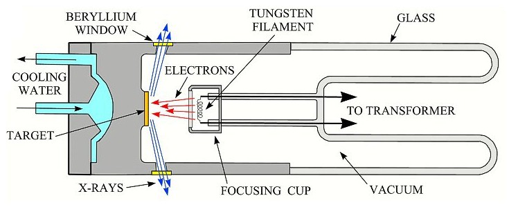 Industrial X-Ray Tube