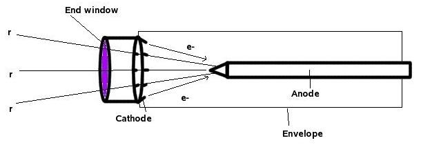 Flash X-ray tube