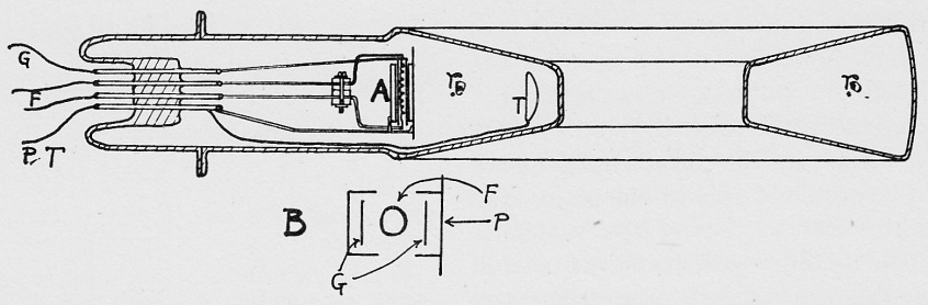 Allis-Chalmers Betatron Tube X2-82G MACHLETT