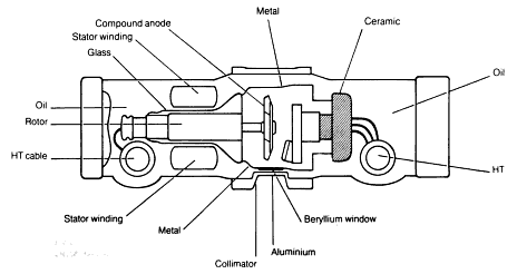 drawing of an x ray tube and collimator schematic