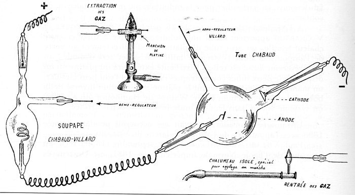 Osmo-Rgulateur de Villard