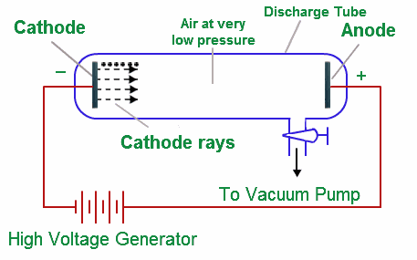 Discharge Tube (Pohl type)