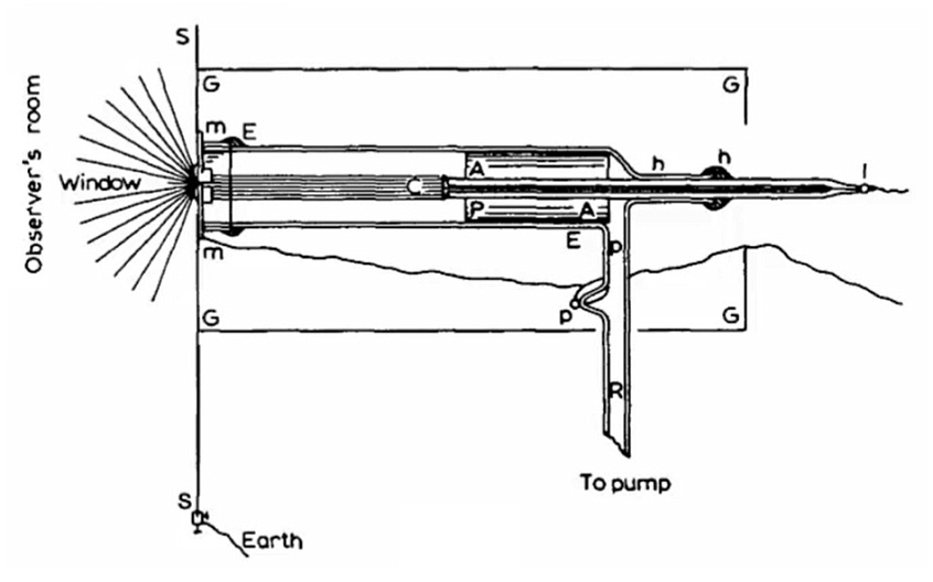 Leybold Lenard's Tube
