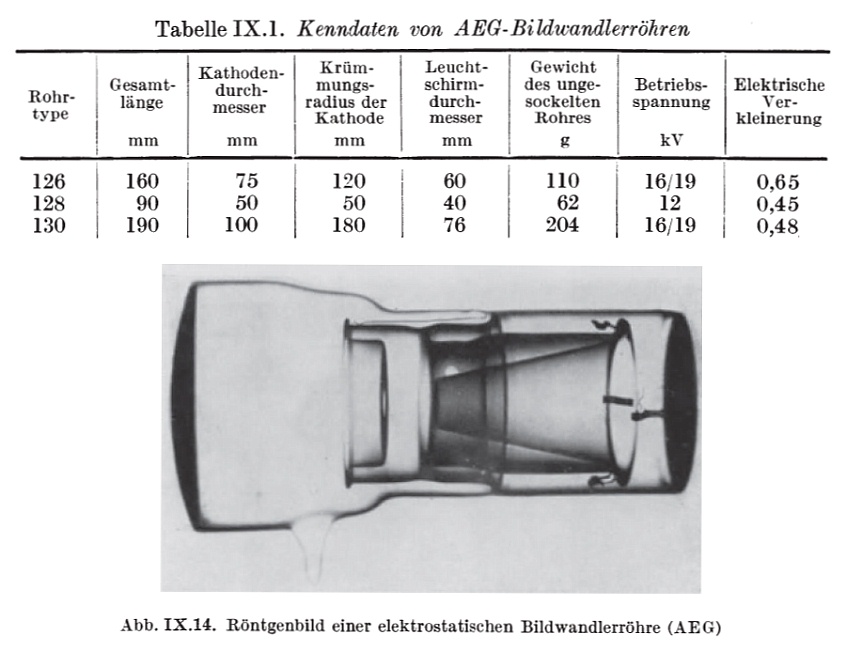 AEG Infrarot-Bildwandlerrhren