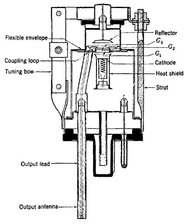 723 A/B Reflex Klystron