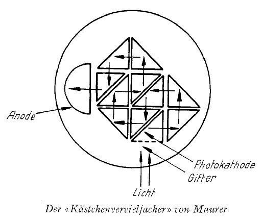 MAURER Sekundrelektronen-Vervielfacher