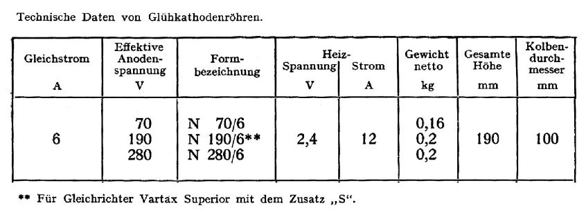 AEG N 280/6 Zweiweg-Gleichrichter