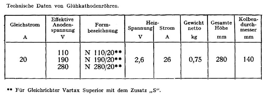 AEG N280/20 Zweianodige Gleichrichterröhre mit Gasfüllung