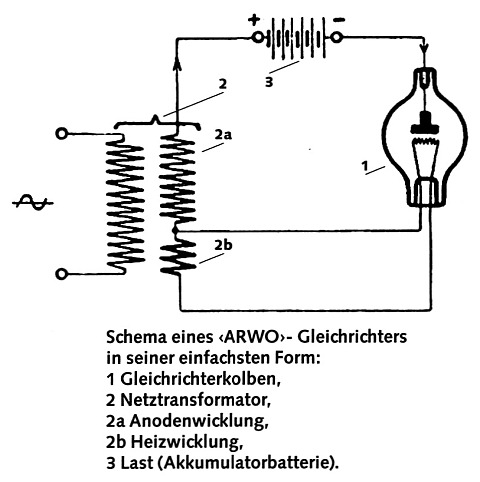 METRUM GA2/H ARWO Einweg-Gleichrichterröhre