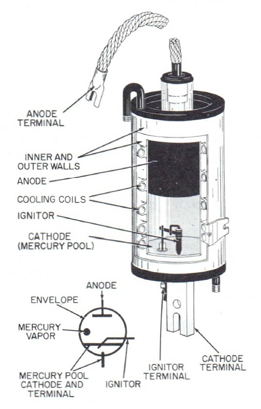 Ignitron