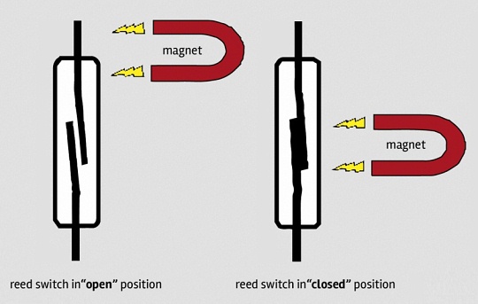 Reed Switches