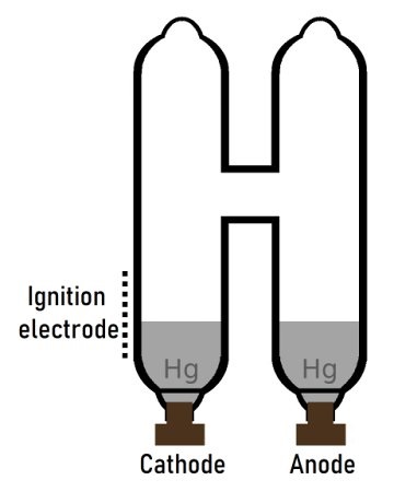 Senditron, Relay valve with external ignitor electrode