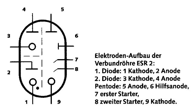 Elesta ESR2 Kaltkathoden-Verbundröhre