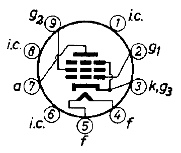 CV2975 = EL84 = 6BQ5 A.F. Output Pentode