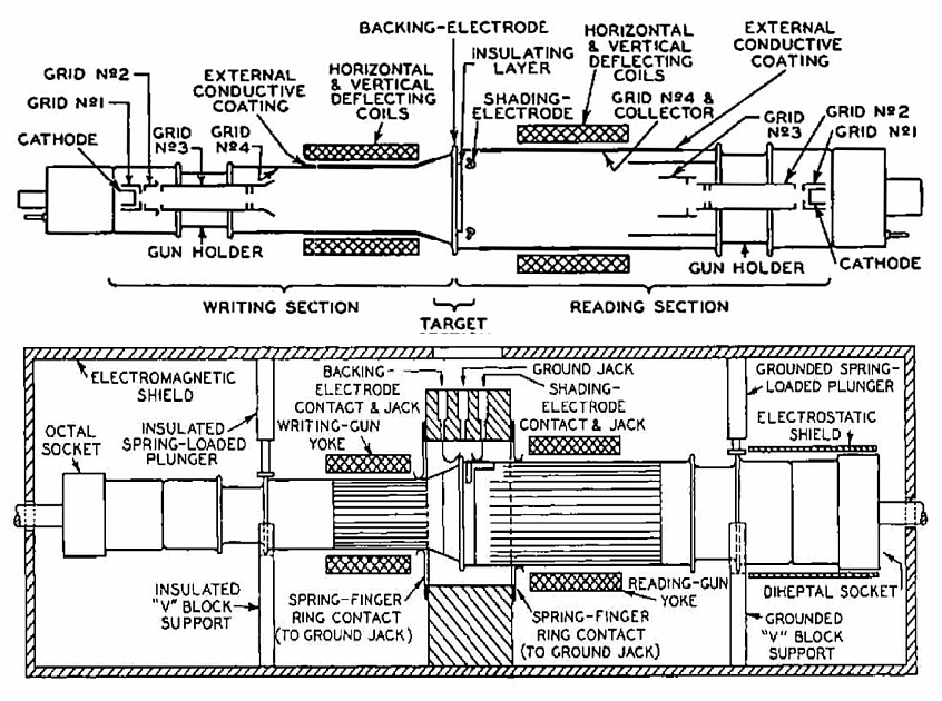RCA 1855