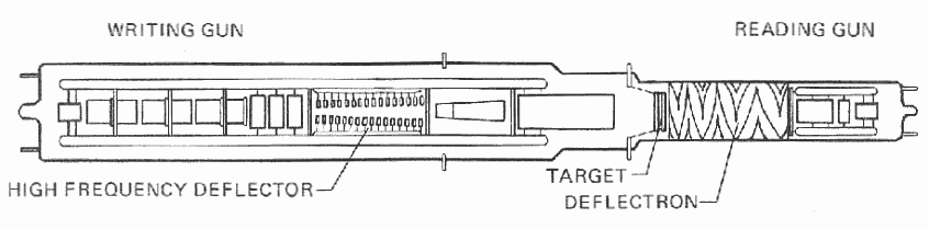 TEKTRONIX T-7910 Scan-converter tube