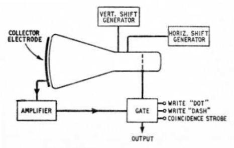 IBM-85 Williams-Kilburn Electrostatic Memory Tube