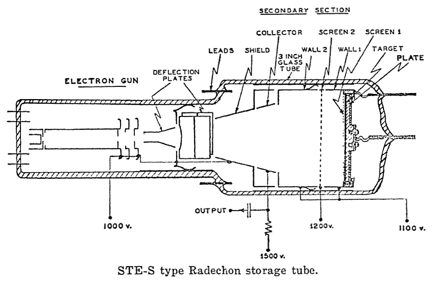 RCA Developmental RADECHON Barrier Grid Storage Tube, 1948