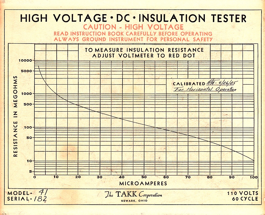 TAKK Model 41 High Voltage D-C Insulation Tester