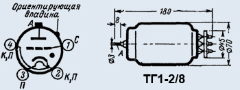 TG1-2/8 Xenon-filled Thyratron
