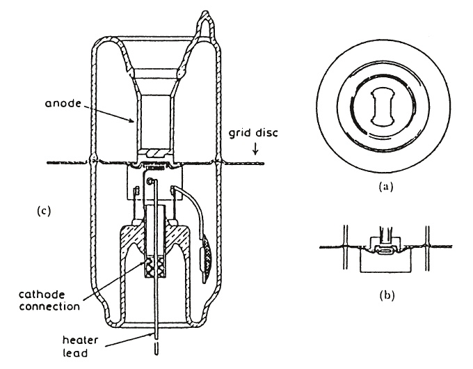 CV53 (3A/146J) UHF Disc Seal Triode