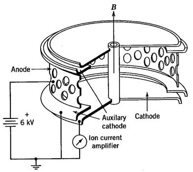Inverted Magnetron Vacuum Gauge