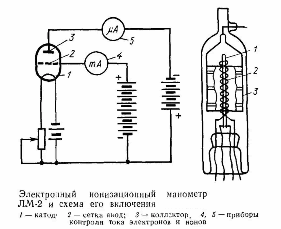 LM-2 Hot Filament Ionization Vacuum Gauge