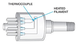 Thermocouple Vacuum Gauge
