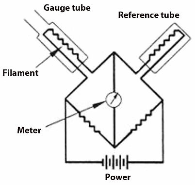 Pirani Vacuum Gauge